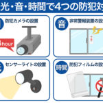 目・光・音・時間で4つの防犯対策